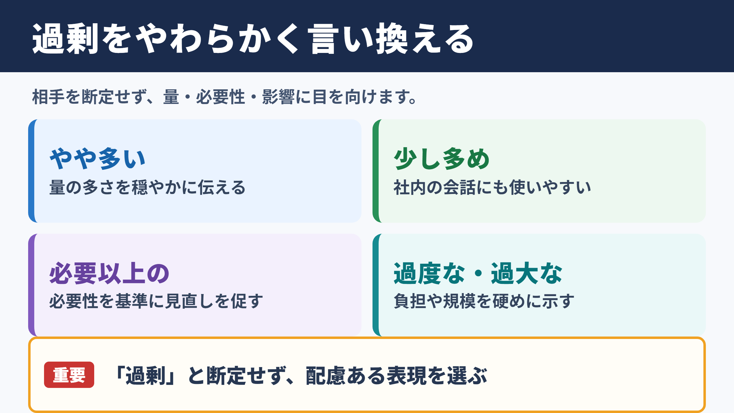 過剰なの言い換え一覧表