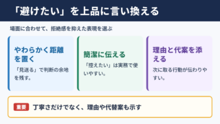 避けたいの言い換え一覧表とシーン別の使い分け