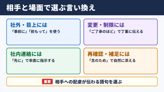 あらかじめの言い換え一覧表と場面別の使い分け