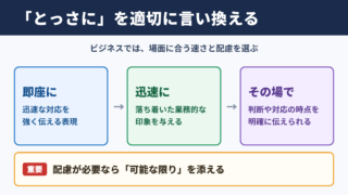 とっさにの言い換え一覧表とシーン別の使い分け