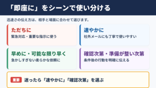即座にの言い換え一覧表とシーン別表現