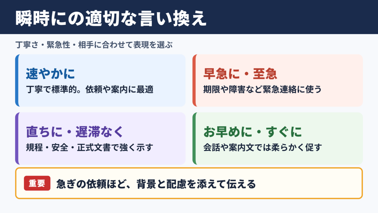 瞬時にの言い換え一覧表とシーン別表現