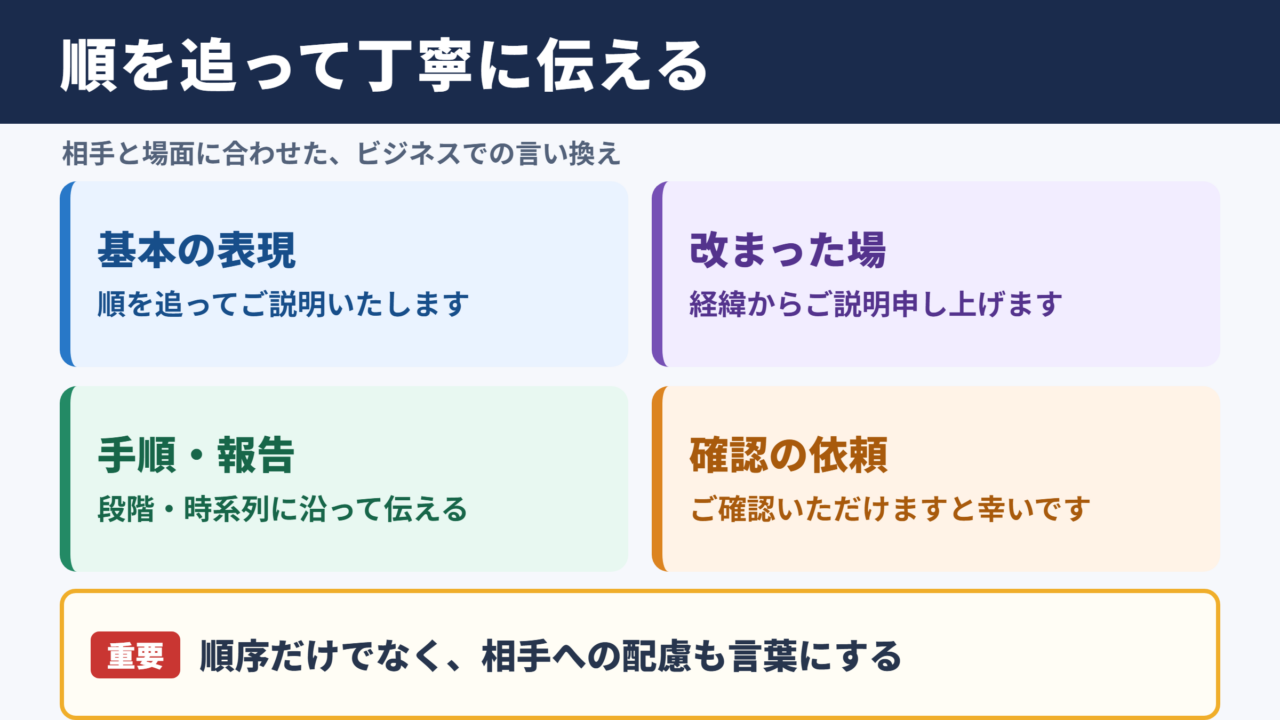 順を追っての言い換え一覧表とシーン別の使い分け