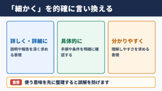 細かくの言い換え一覧表