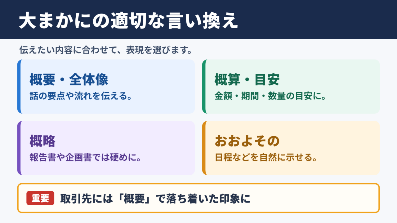 大まかにの言い換え一覧表とシーン別の使い分け