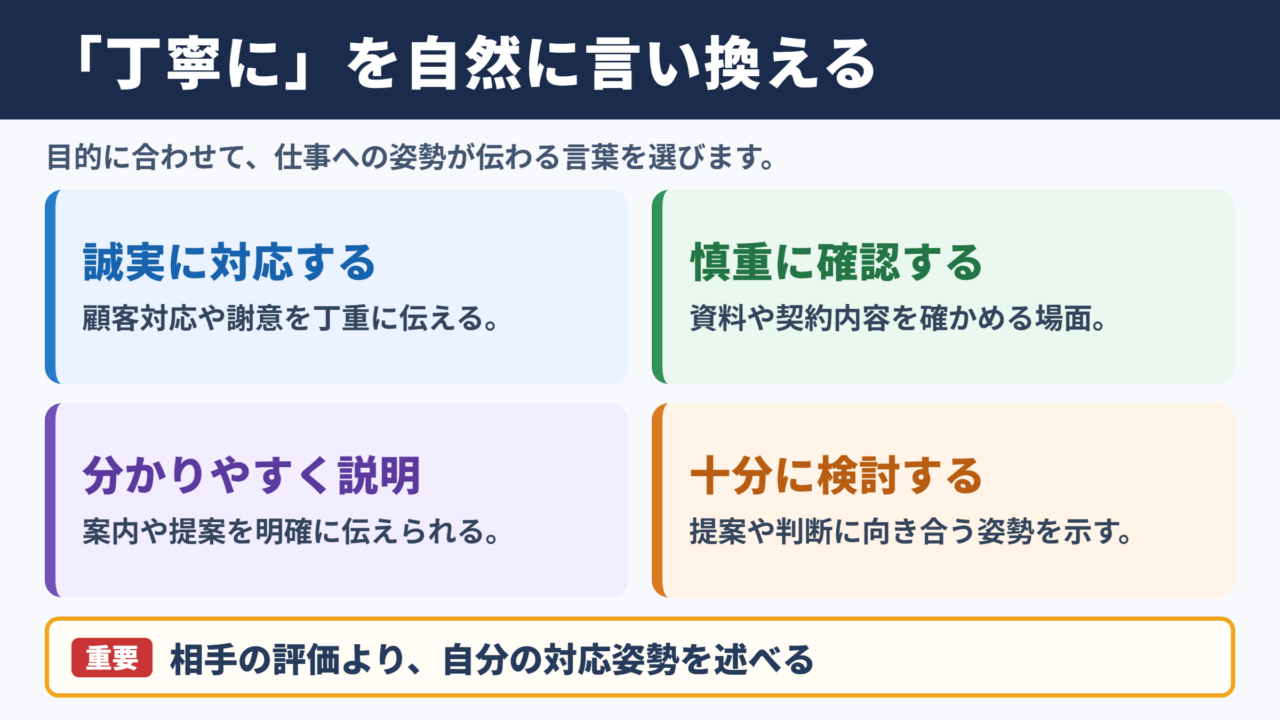 丁寧にの言い換え一覧表
