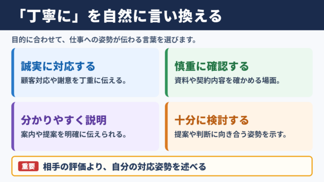 丁寧にの言い換え一覧表