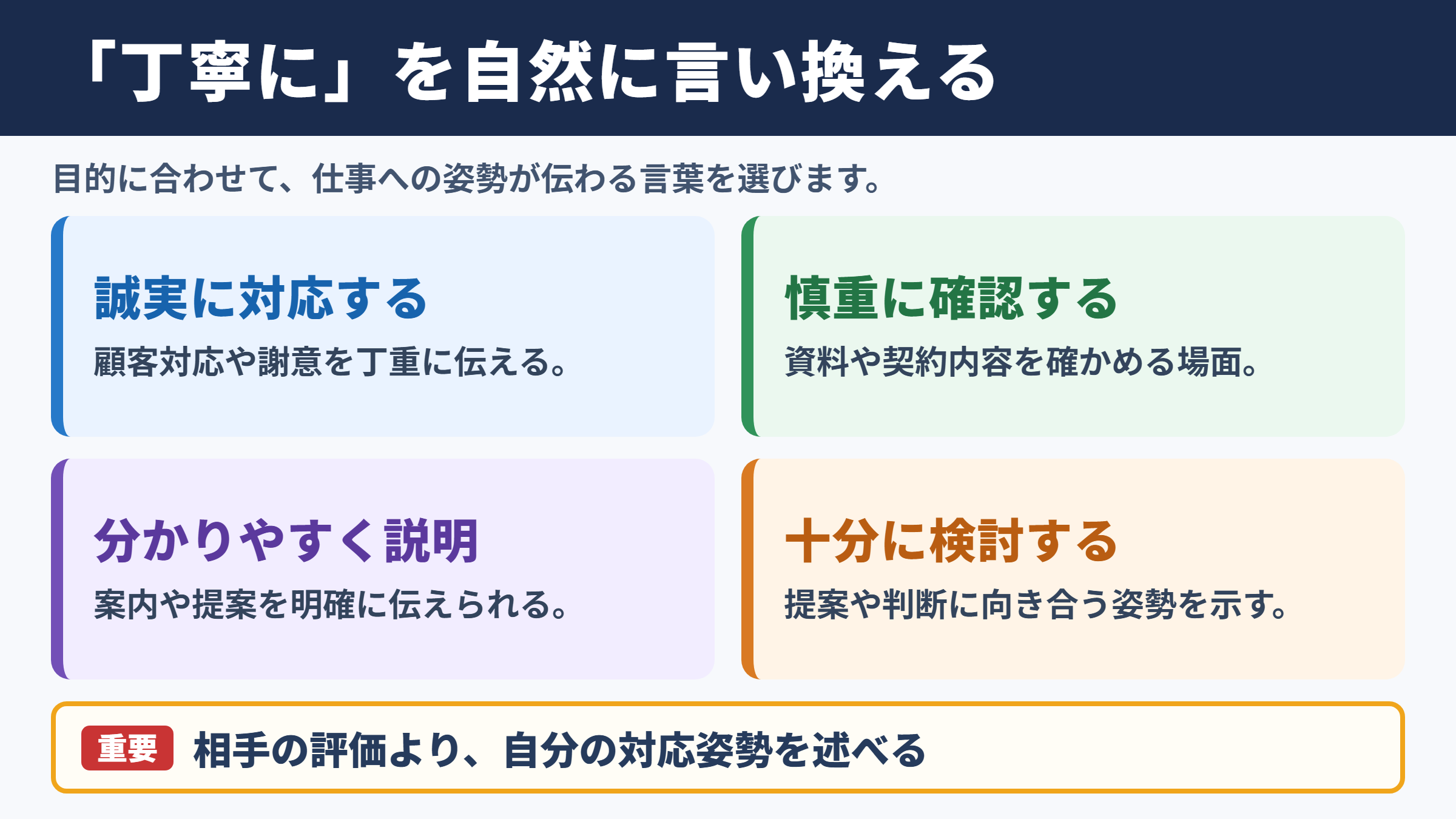 丁寧にの言い換え一覧表