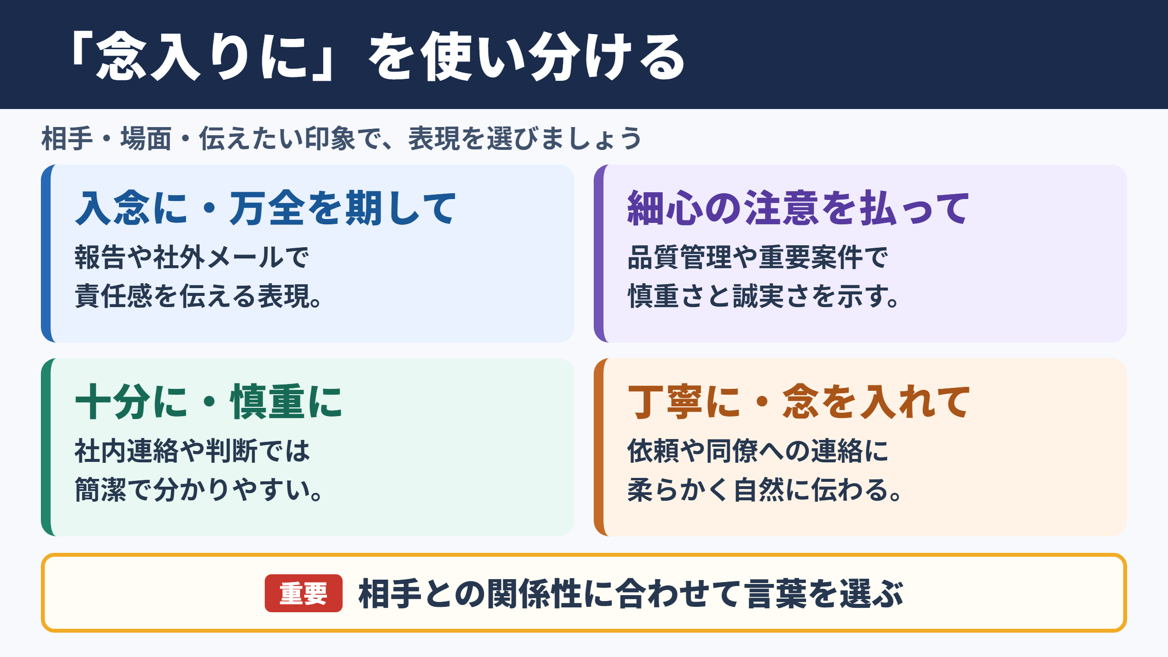 念入りにの言い換え一覧表とシーン別の使い分け