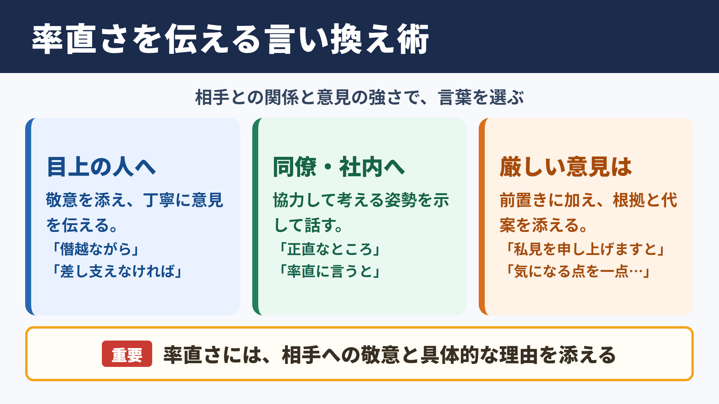 率直にの言い換え一覧表とシーン別の使い分け