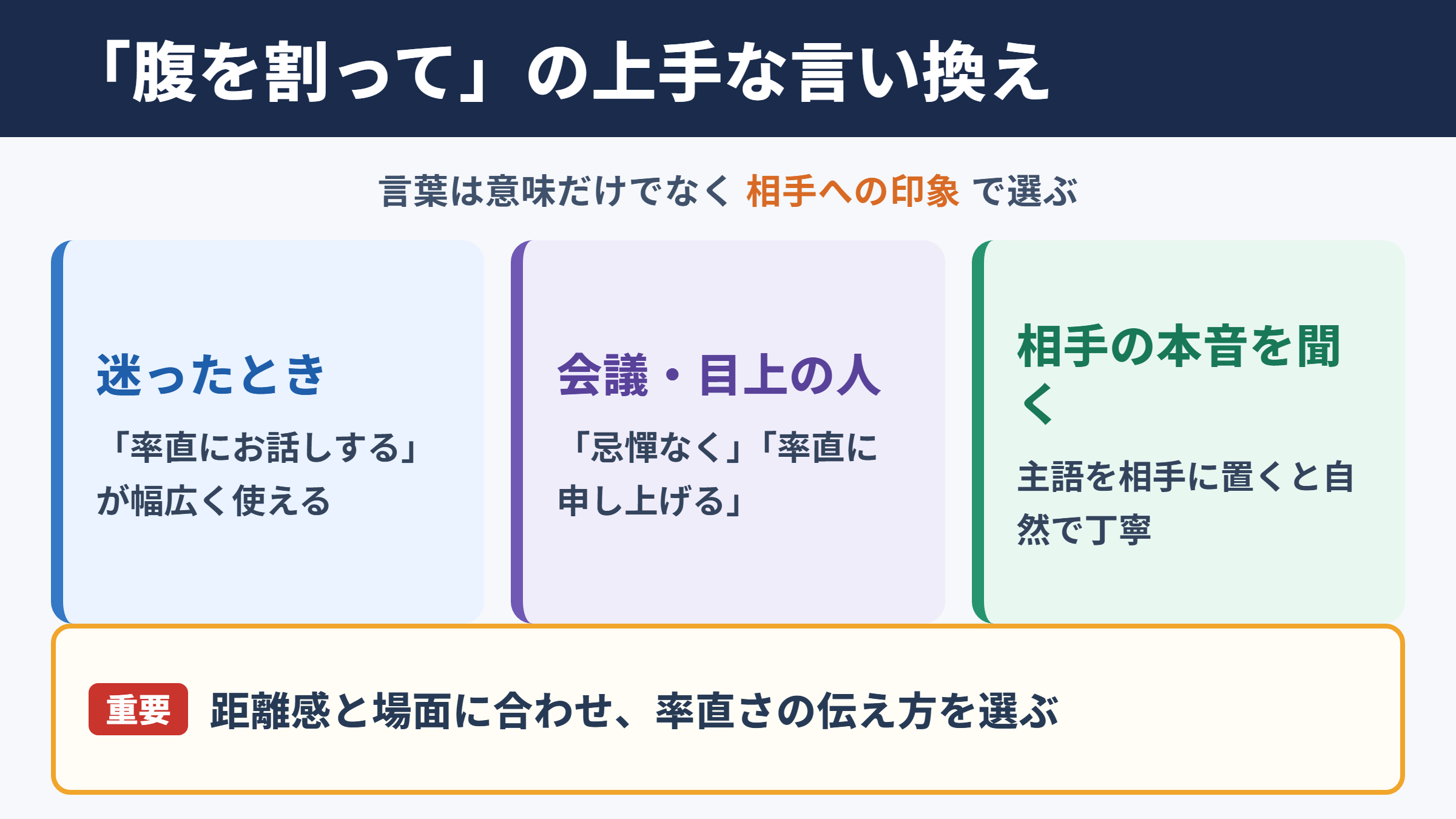 腹を割っての言い換え一覧表とシーン別の使い分け