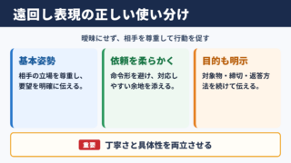 遠回しな言い換え一覧と使い分け