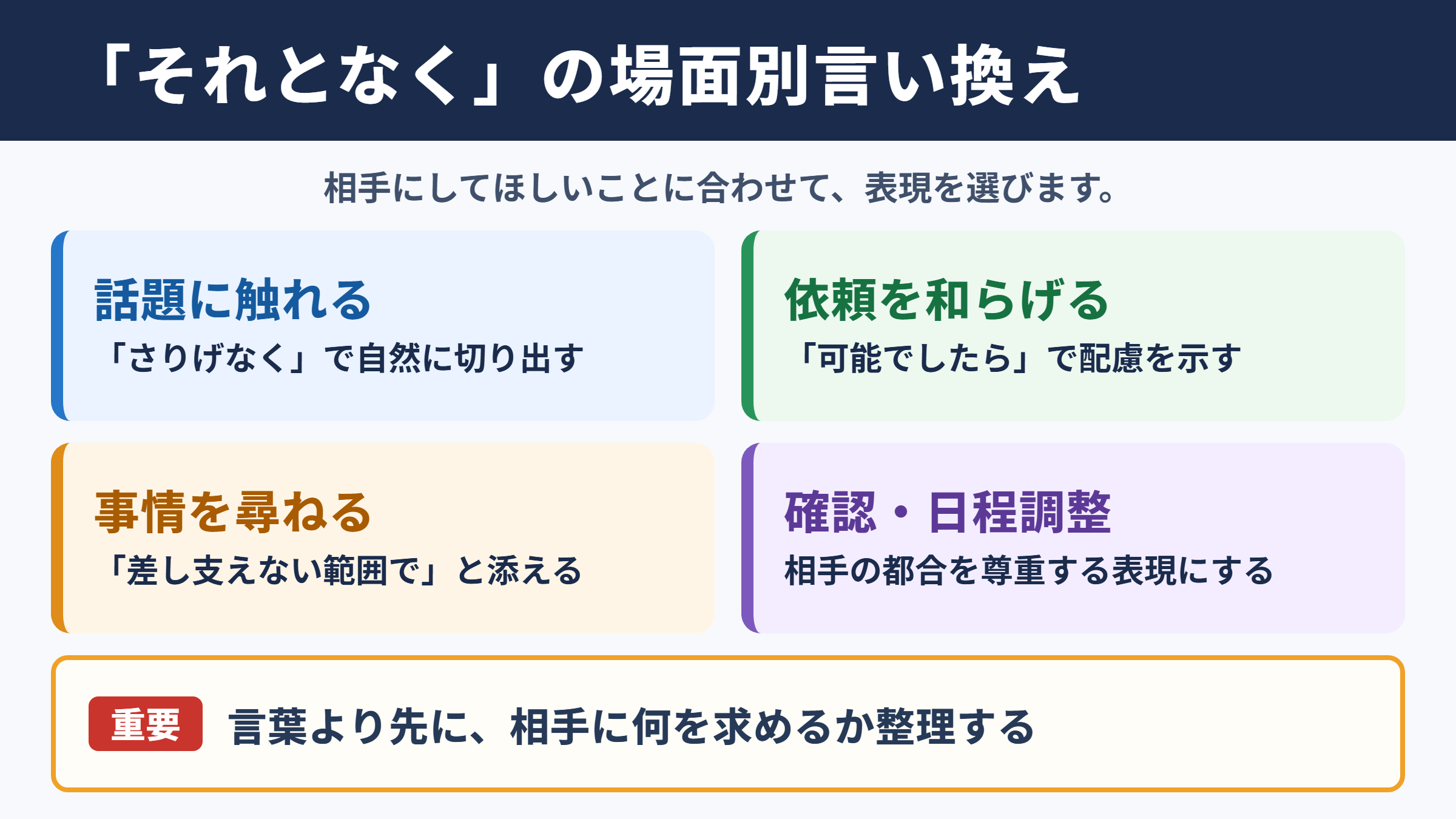 それとなくの言い換え一覧表と場面別の使い分け