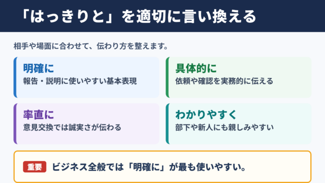 はっきりとの言い換え一覧表