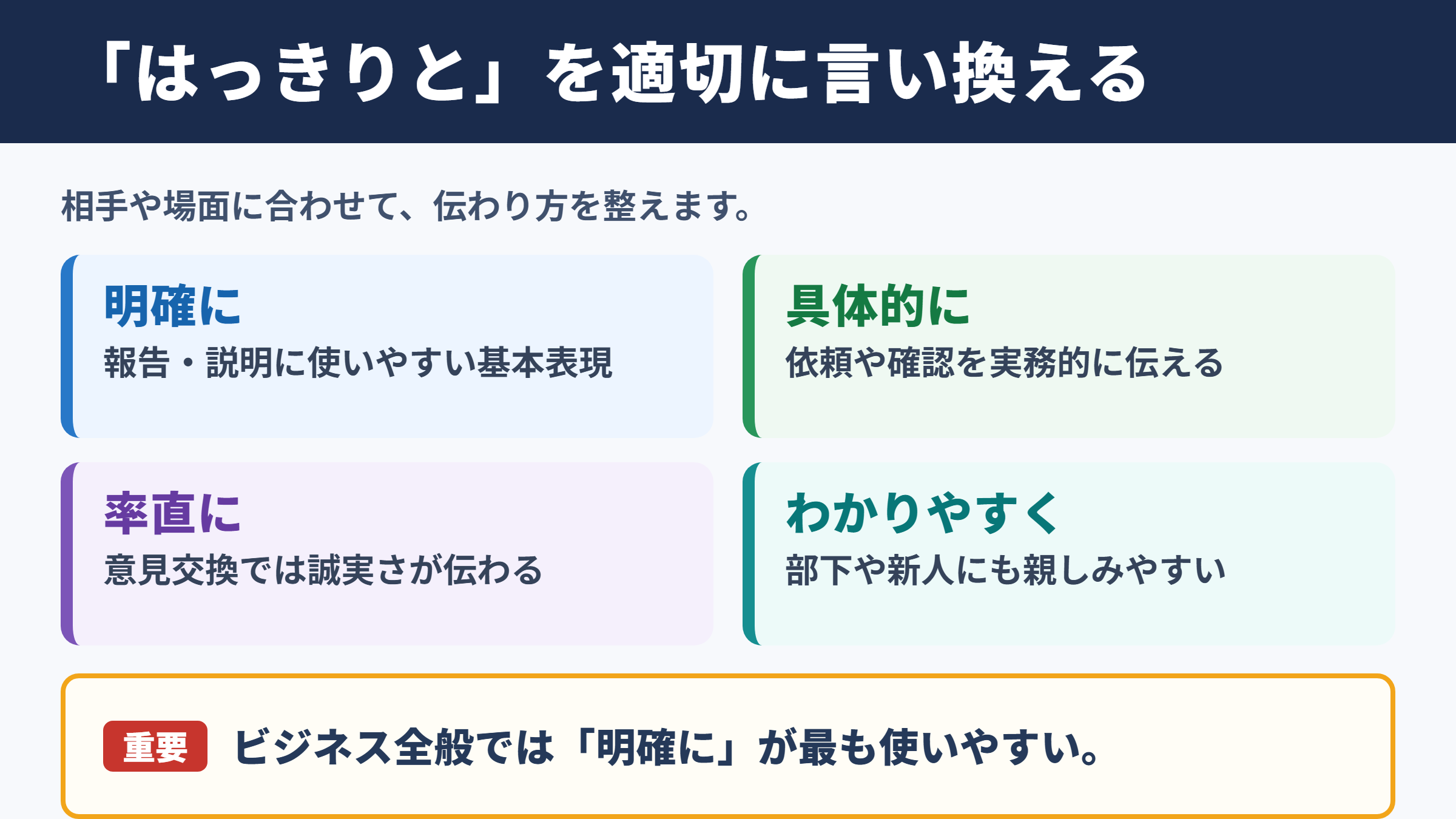 はっきりとの言い換え一覧表