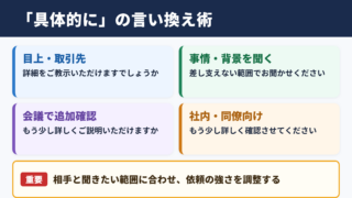 具体的にの言い換え一覧表