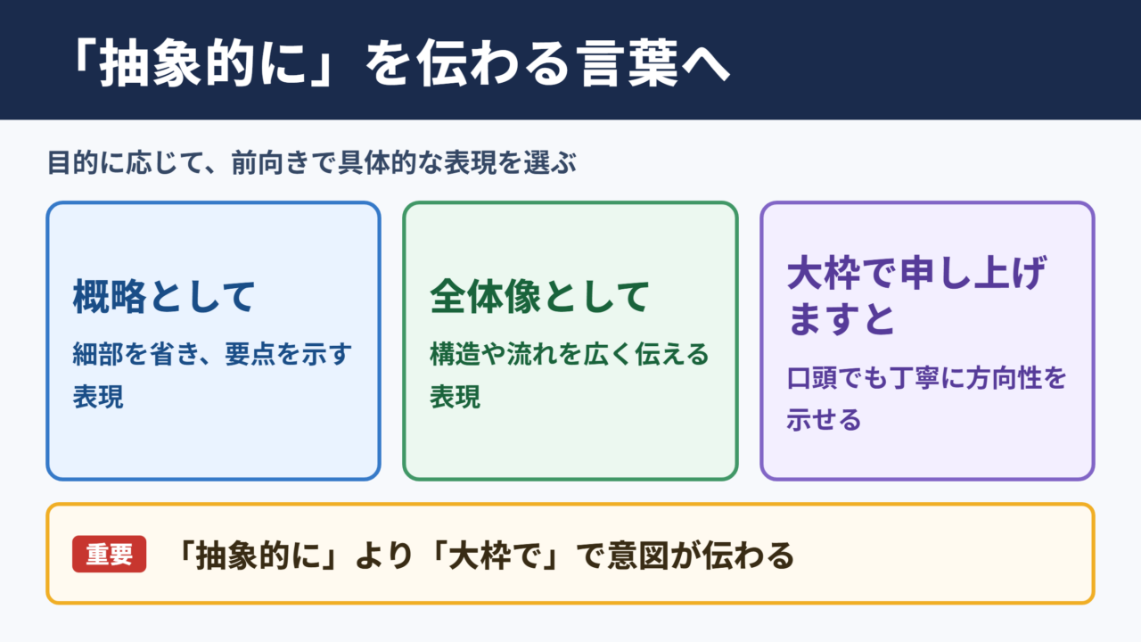 抽象的にの言い換え一覧表