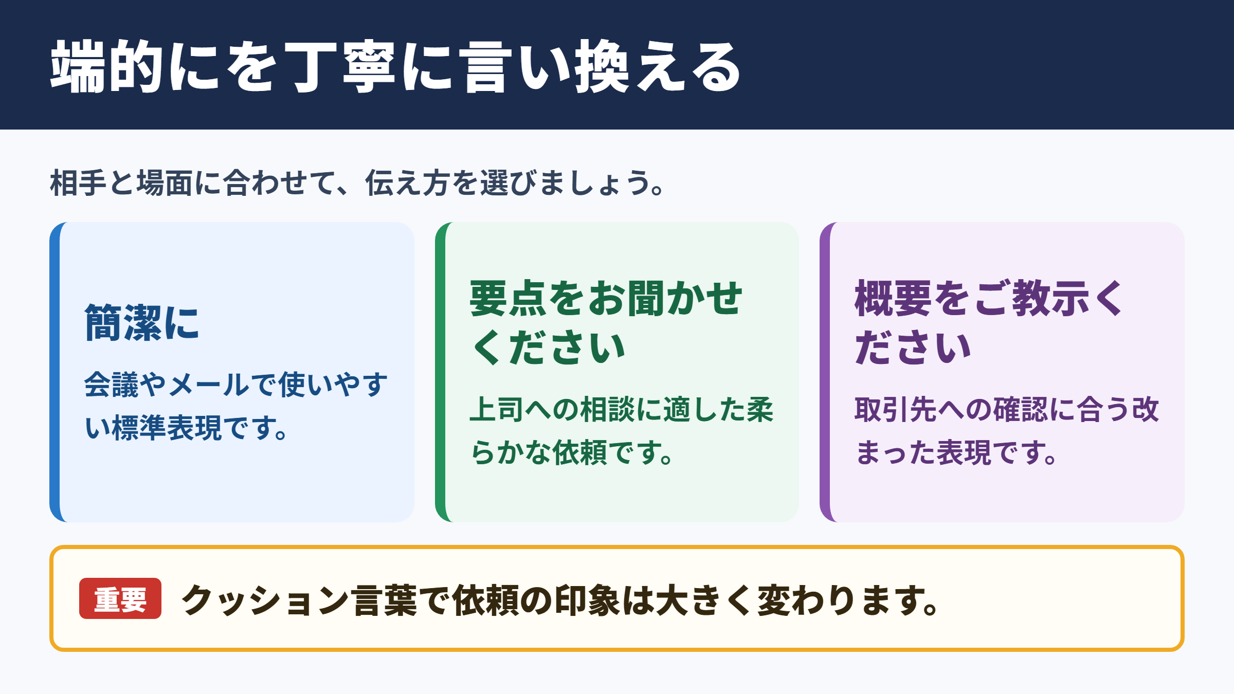 端的にの言い換え一覧表とシーン別の使い分け