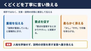 くどくどの言い換え一覧表とシーン別の使い分け