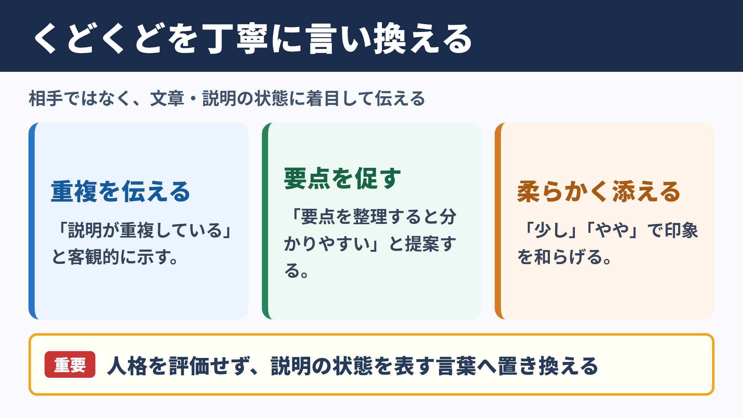 くどくどの言い換え一覧表とシーン別の使い分け
