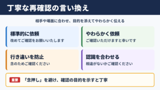 たびたび念押ししての言い換え一覧表