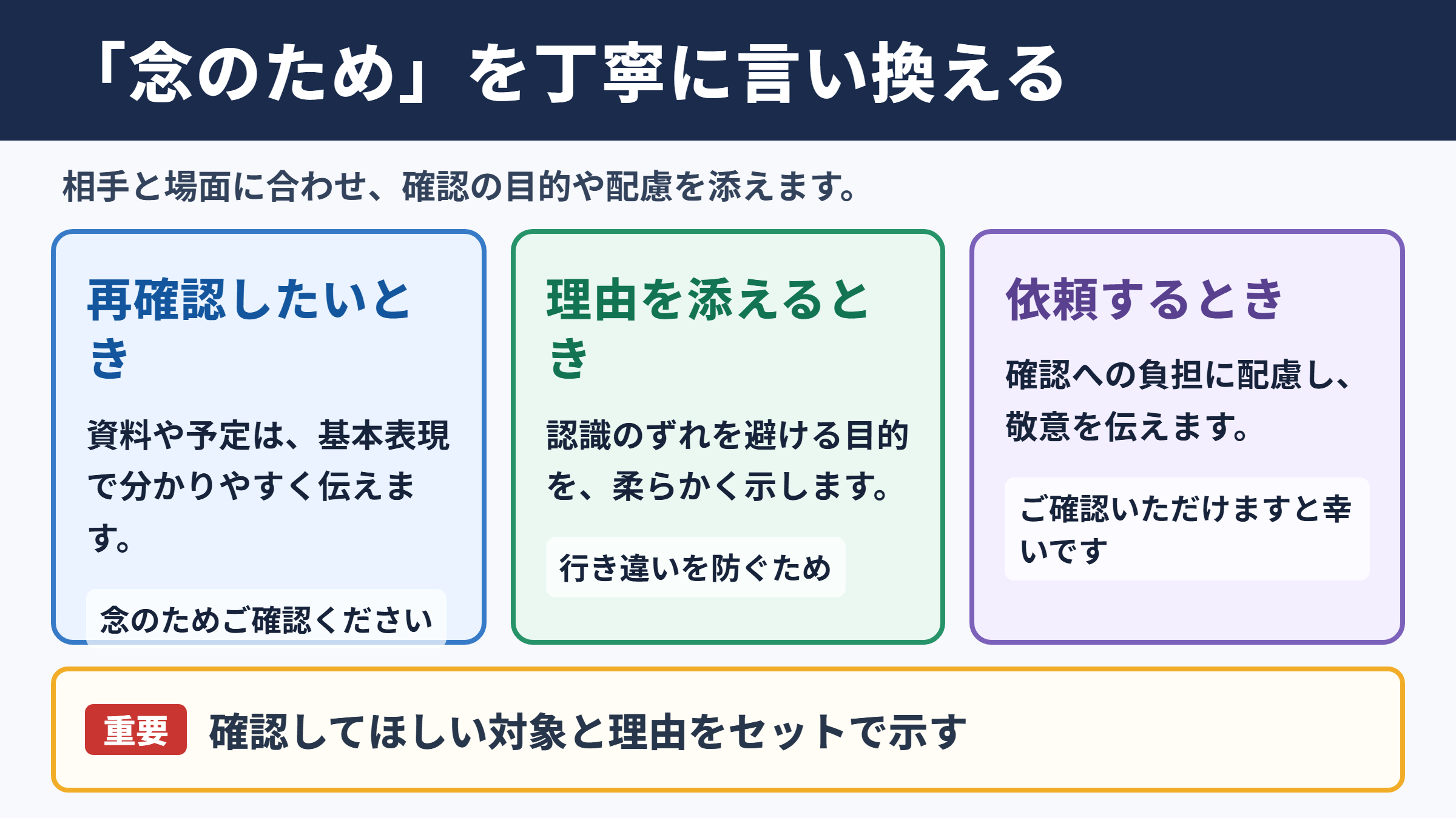 念のための言い換え一覧表とシーン別の使い分け