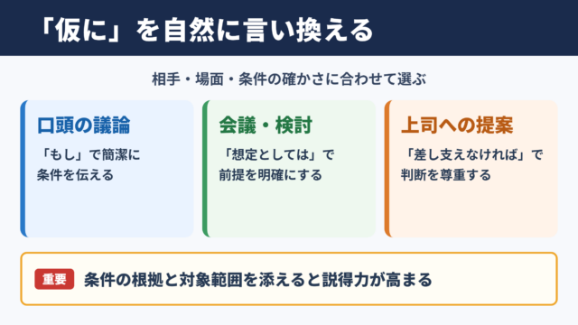 仮にの言い換え一覧表をシーン別に解説