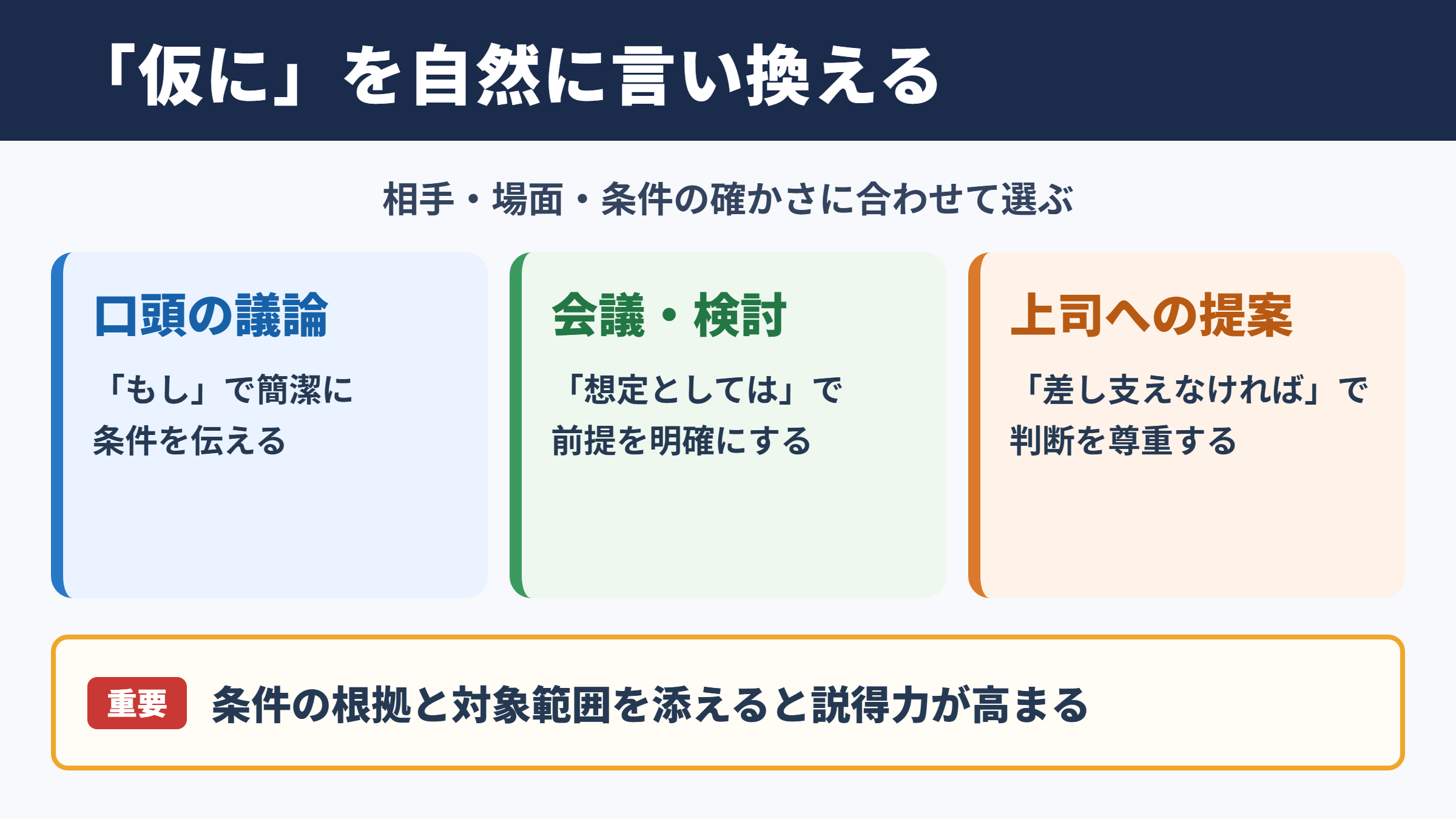 仮にの言い換え一覧表をシーン別に解説