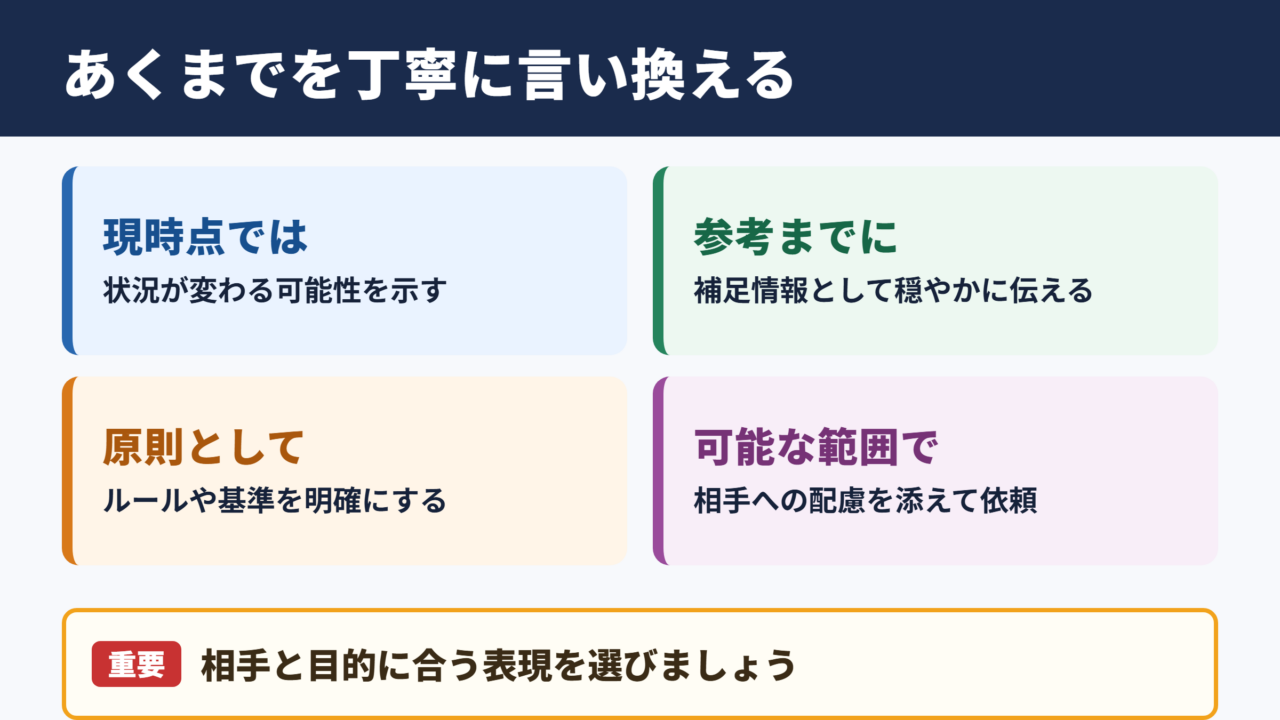 あくまでの言い換え一覧表とシーン別の使い分け