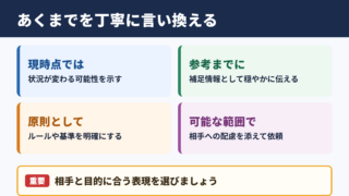 あくまでの言い換え一覧表とシーン別の使い分け