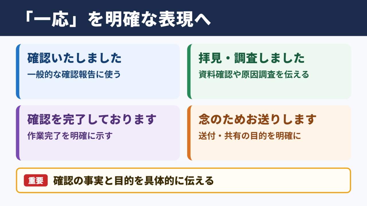 一応の言い換え一覧と使い分け