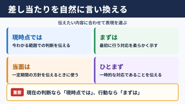 差し当たりの言い換え一覧表とシーン別の使い分け