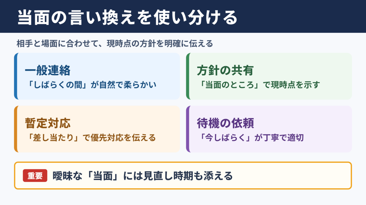 当面の言い換え一覧表をシーン別に解説