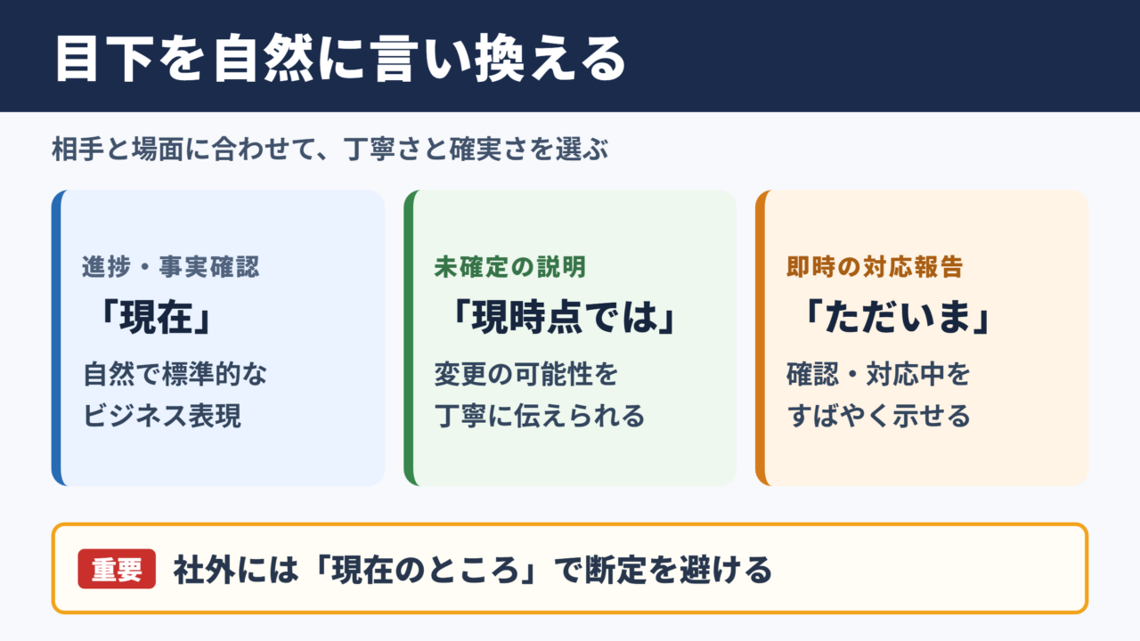 目下の言い換え一覧表とシーン別の使い分け