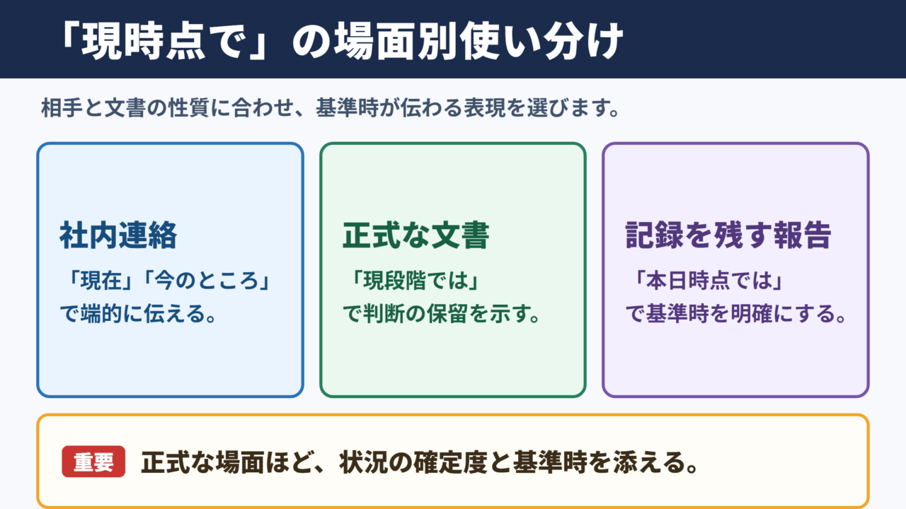 現時点での言い換え一覧表と場面別の使い分け