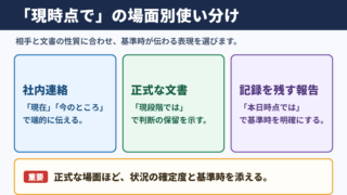 現時点での言い換え一覧表と場面別の使い分け
