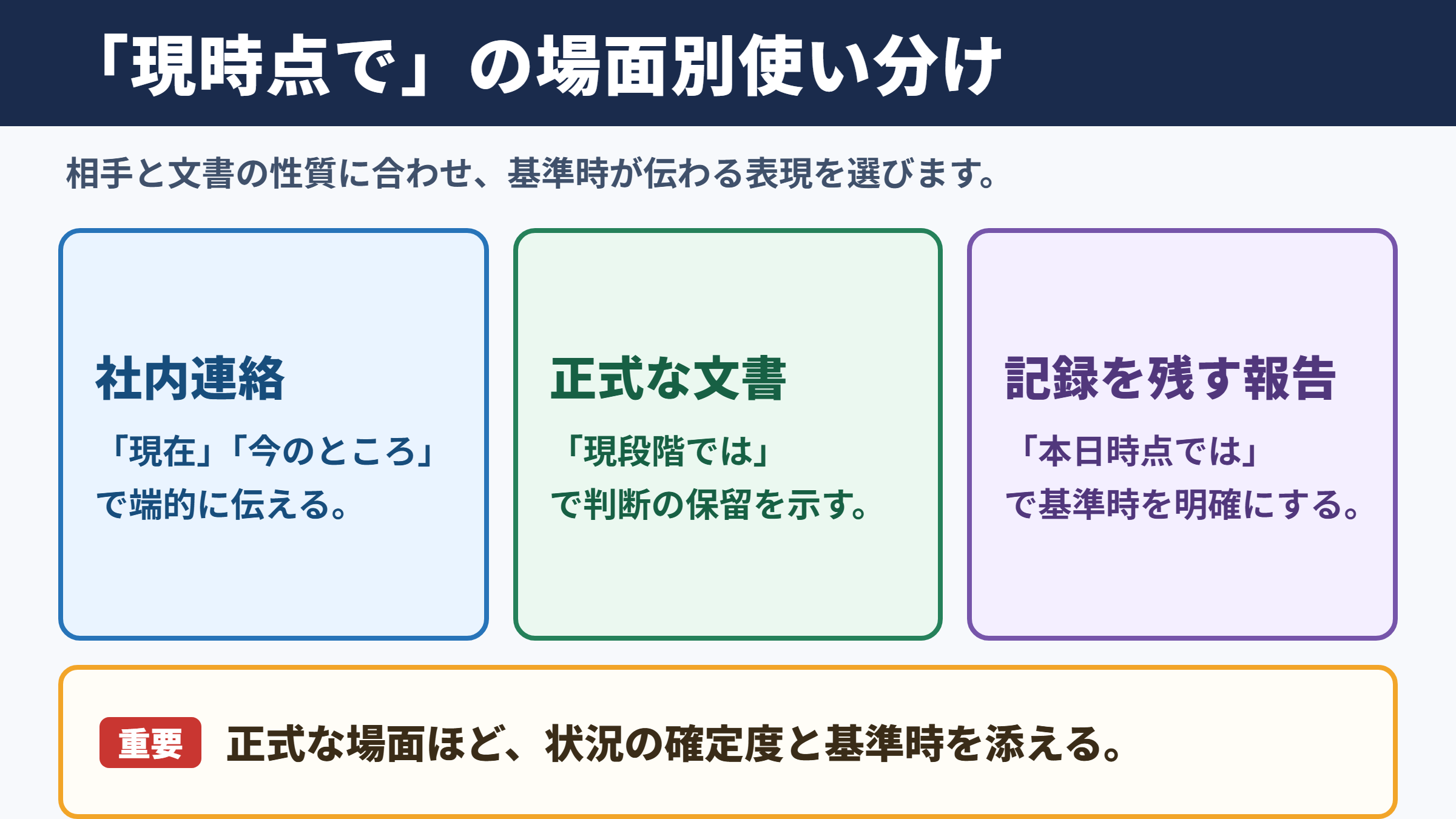 現時点での言い換え一覧表と場面別の使い分け