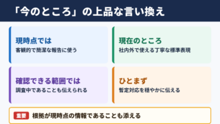 今のところの言い換え一覧表とシーン別の使い分け