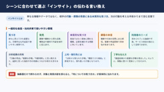 インサイトの言い換え一覧表をシーン別に解説