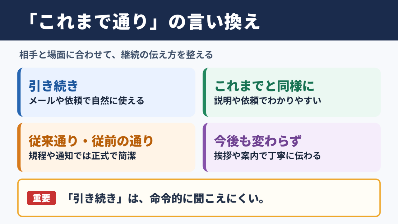 これまで通りの言い換え一覧表