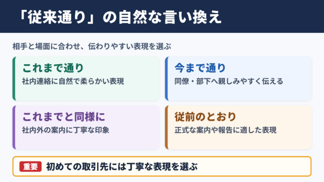 従来通りの言い換え一覧表