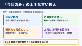 今回のみの言い換え一覧表とシーン別の使い分け