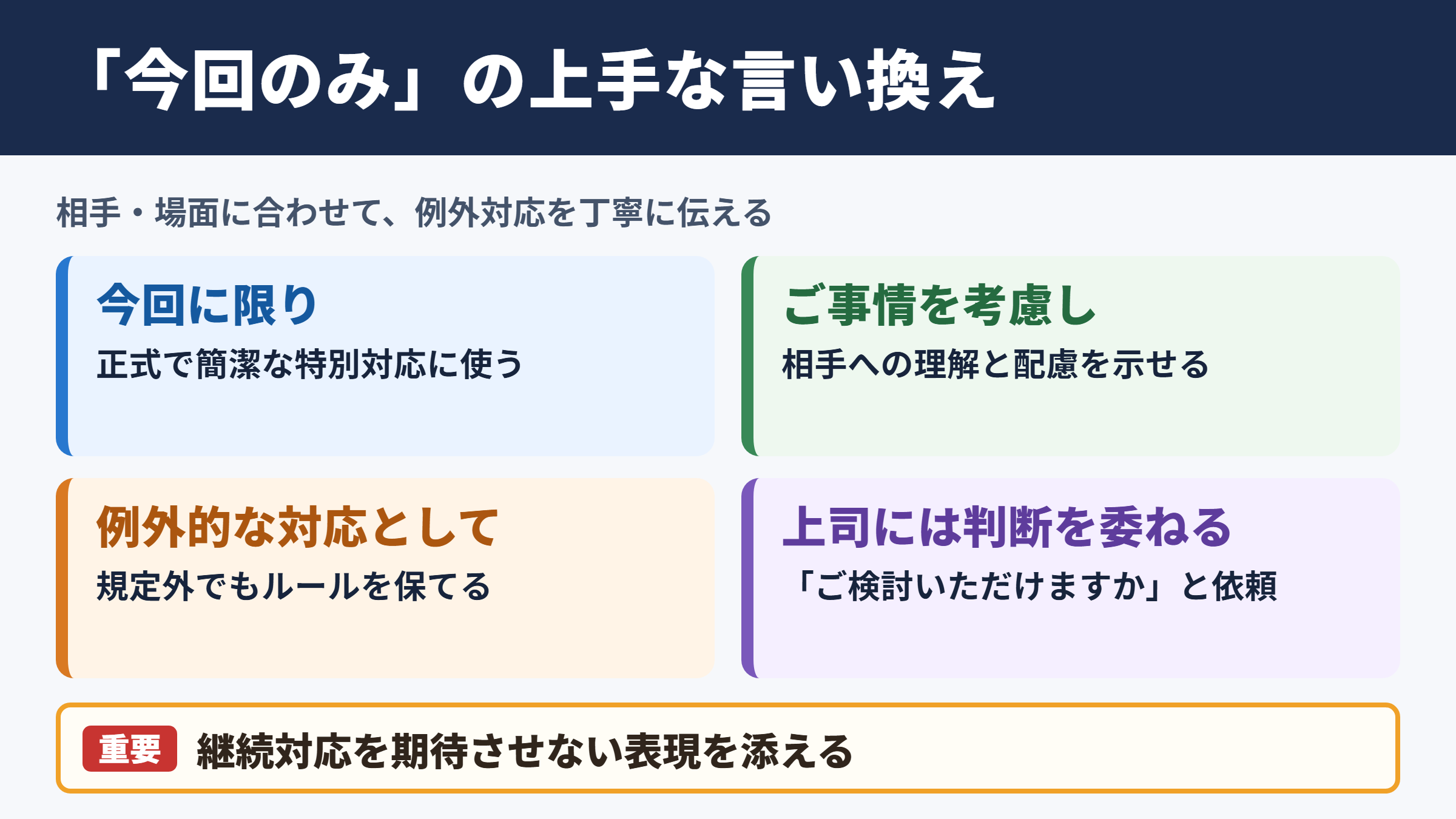 今回のみの言い換え一覧表とシーン別の使い分け