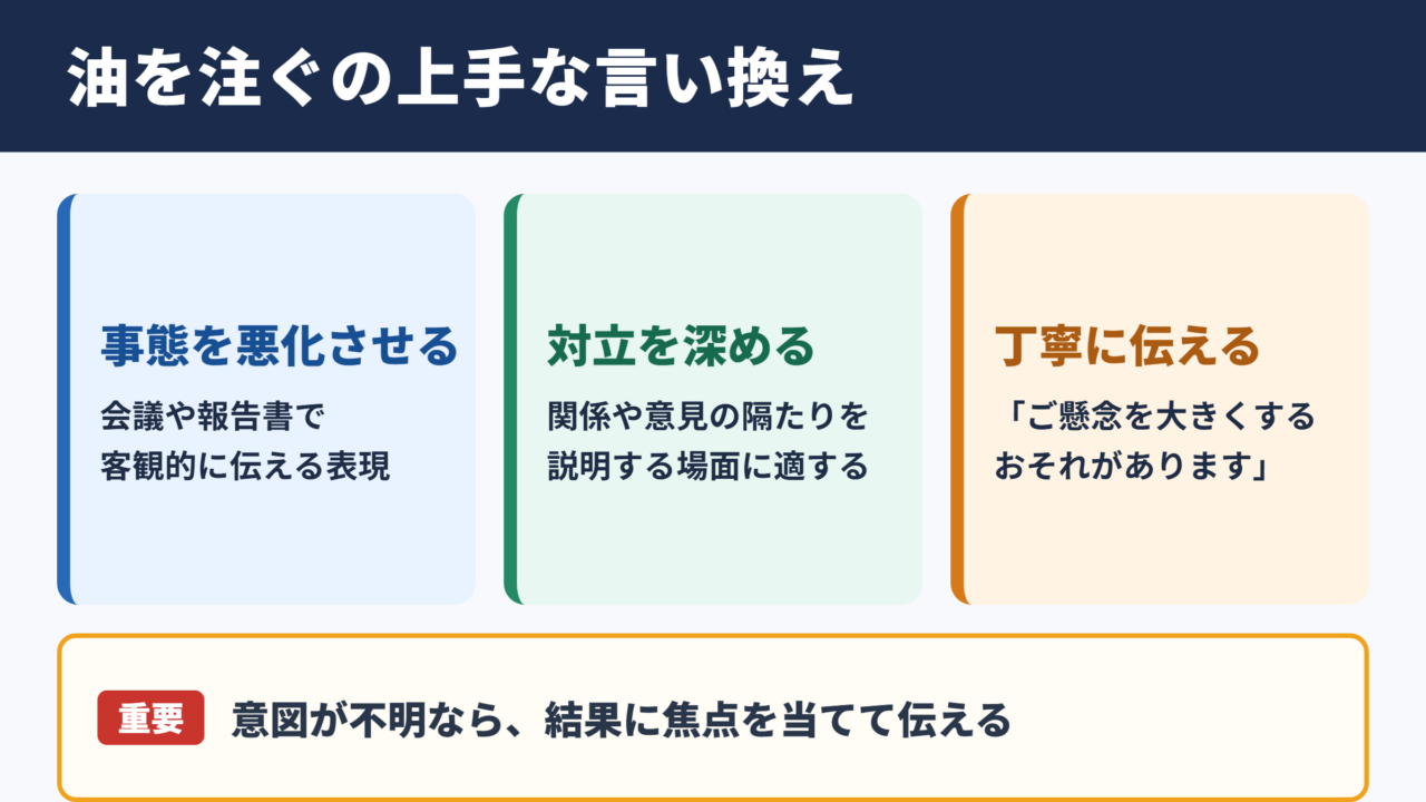 油を注ぐの言い換え一覧表とシーン別の使い分け