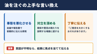 油を注ぐの言い換え一覧表とシーン別の使い分け