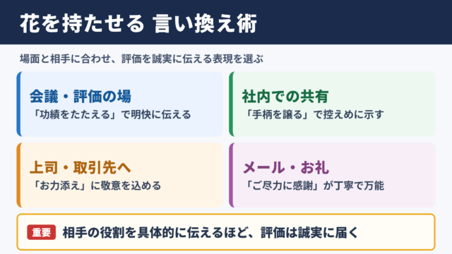 花を持たせるの言い換え一覧表