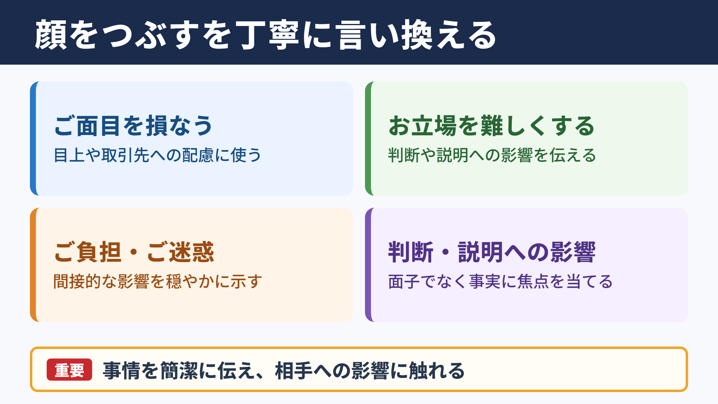 顔をつぶすの言い換え一覧表と場面別の使い分け