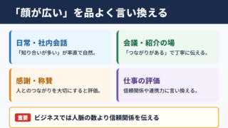 顔が広いの言い換え一覧表とシーン別の使い分け