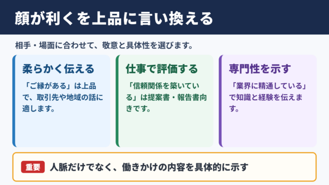 顔が利くの言い換え一覧表とシーン別の使い分け