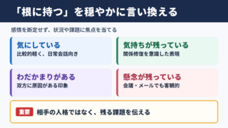 根に持つの言い換え一覧表とシーン別の表現